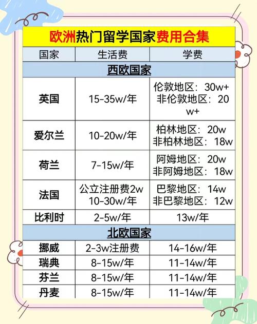 歐洲留學費用_歐洲留學最便宜的國家_各國留學費用對比