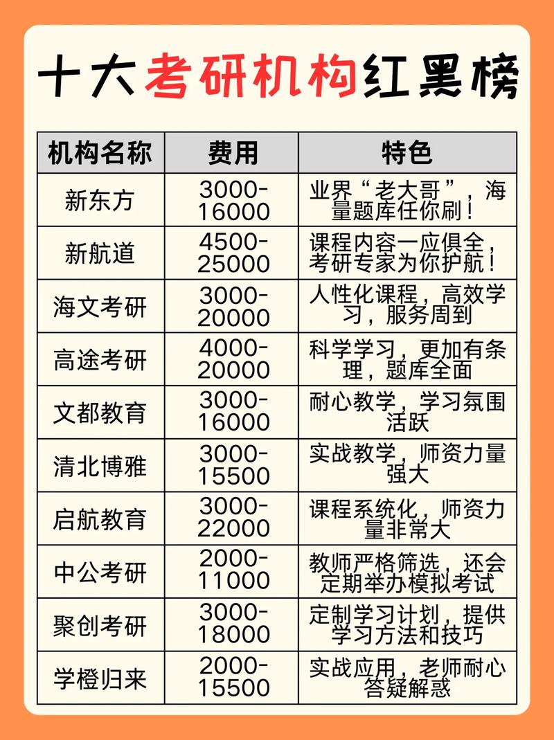 2025考研培訓(xùn)機(jī)構(gòu)推薦_眾凱教育考研輔導(dǎo)_2025考研時(shí)間