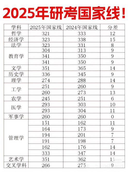 2025考研復試分數線_考研競爭激烈程度分析_2025年考研錄取分數預測