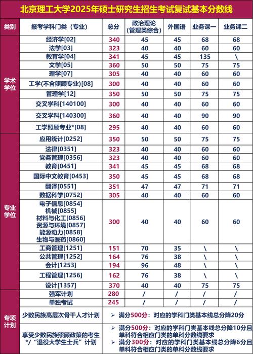 2025年考研錄取分數預測_2025考研復試分數線_考研競爭激烈程度分析