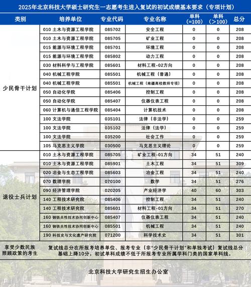 2025考研復試分數線_考研競爭激烈程度分析_2025年考研錄取分數預測