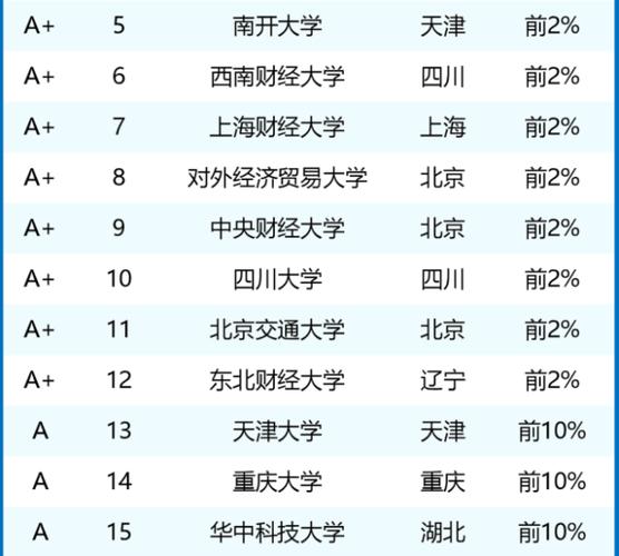 南開大學(xué) 全球500強(qiáng)大學(xué)排名 荷蘭萊頓大學(xué)_萊頓大學(xué)