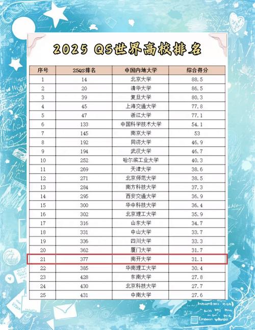 南開大學(xué) 全球500強(qiáng)大學(xué)排名 荷蘭萊頓大學(xué)_萊頓大學(xué)