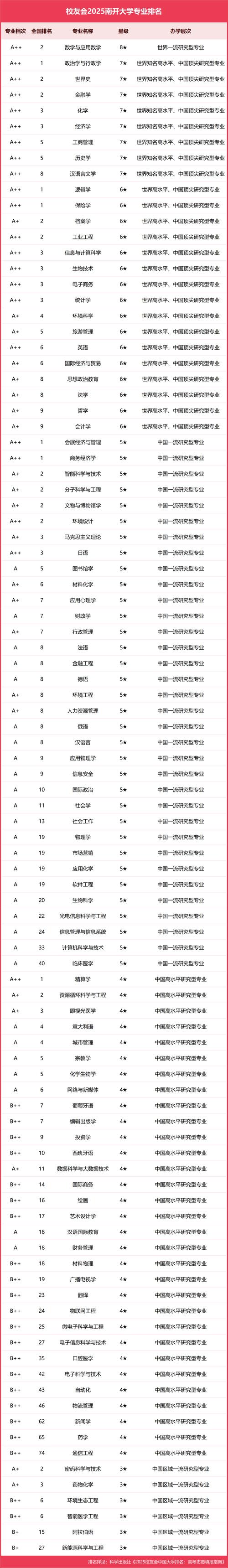 南開大學(xué) 全球500強(qiáng)大學(xué)排名 荷蘭萊頓大學(xué)_萊頓大學(xué)