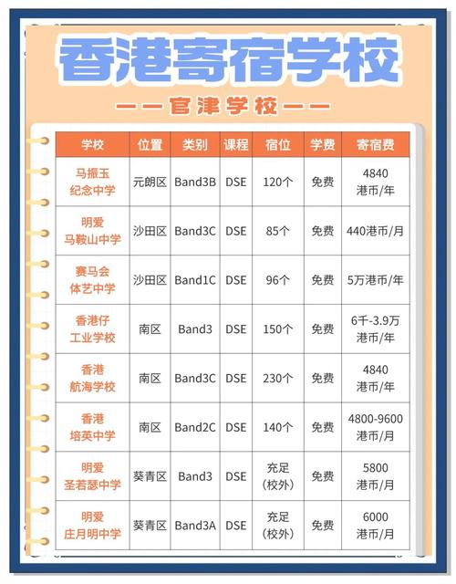 城中學舍計劃申請_香港留學宿舍短缺_香港浸會大學研究生