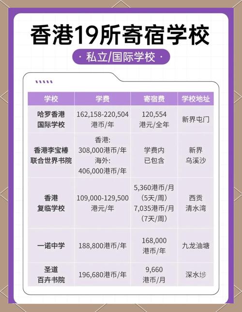 城中學舍計劃申請_香港留學宿舍短缺_香港浸會大學研究生