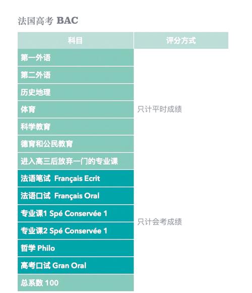 法國有高考嗎_法國高中哲學教育_法國高考哲學考題