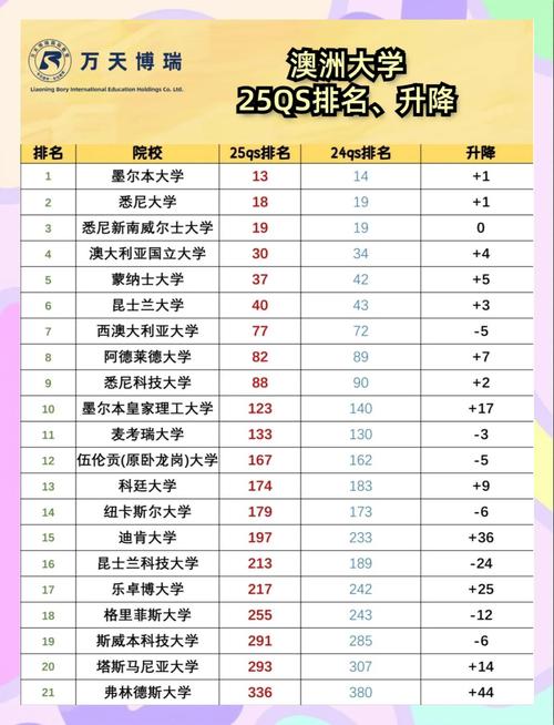 澳大利亞大學專業薪資排行_澳大利亞大學QS排名與薪資_澳大利亞紐卡斯爾大學