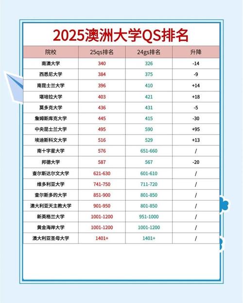 澳大利亞紐卡斯爾大學_澳大利亞大學QS排名與薪資_澳大利亞大學專業薪資排行