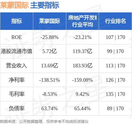 萊蒙國際物業預售額及收入增長分析_萊蒙國際_萊蒙國際集團有限公司2024年度業績公告