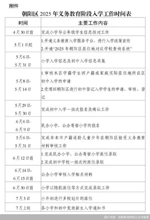 朝陽區義務教育階段入學轉學報名系統_朝陽區義務教育階段入學轉學報名系統_非本市戶籍適齡兒童接受義務教育證明證件材料審核入口