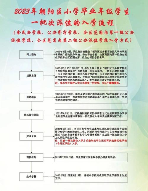 朝陽區義務教育階段入學轉學報名系統_非本市戶籍適齡兒童接受義務教育證明證件材料審核入口_朝陽區義務教育階段入學轉學報名系統