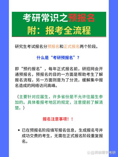 預報名與正式報名區別_考研預報名必須報嗎_2025考研預報名