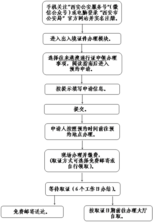 內地居民如何申請港澳通行證_去香港一天的臨時簽證_臨時港澳通行證辦理流程