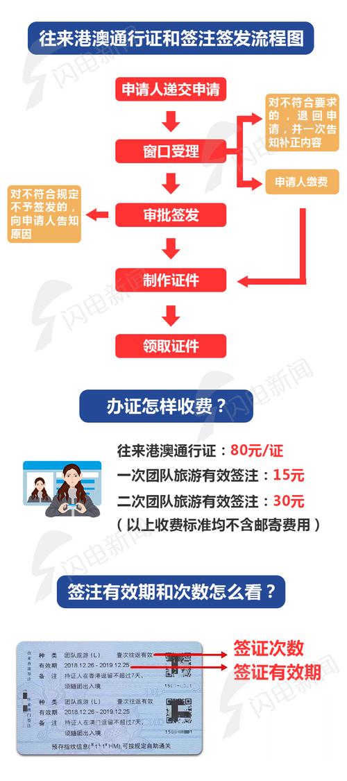 臨時港澳通行證辦理流程_去香港一天的臨時簽證_內地居民如何申請港澳通行證