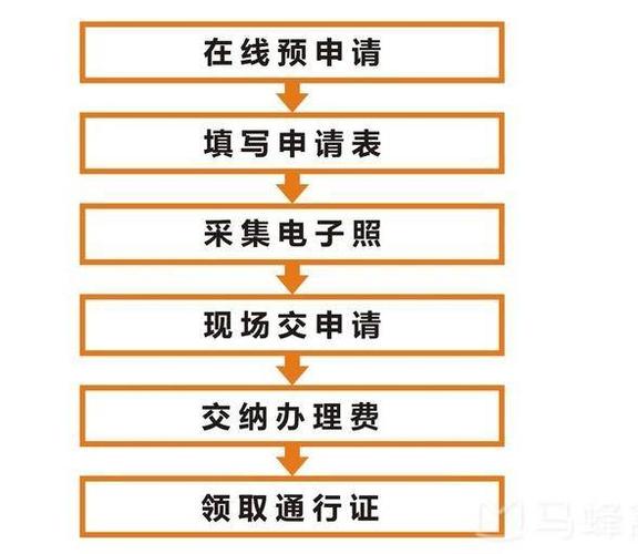 去香港一天的臨時簽證_內地居民如何申請港澳通行證_臨時港澳通行證辦理流程