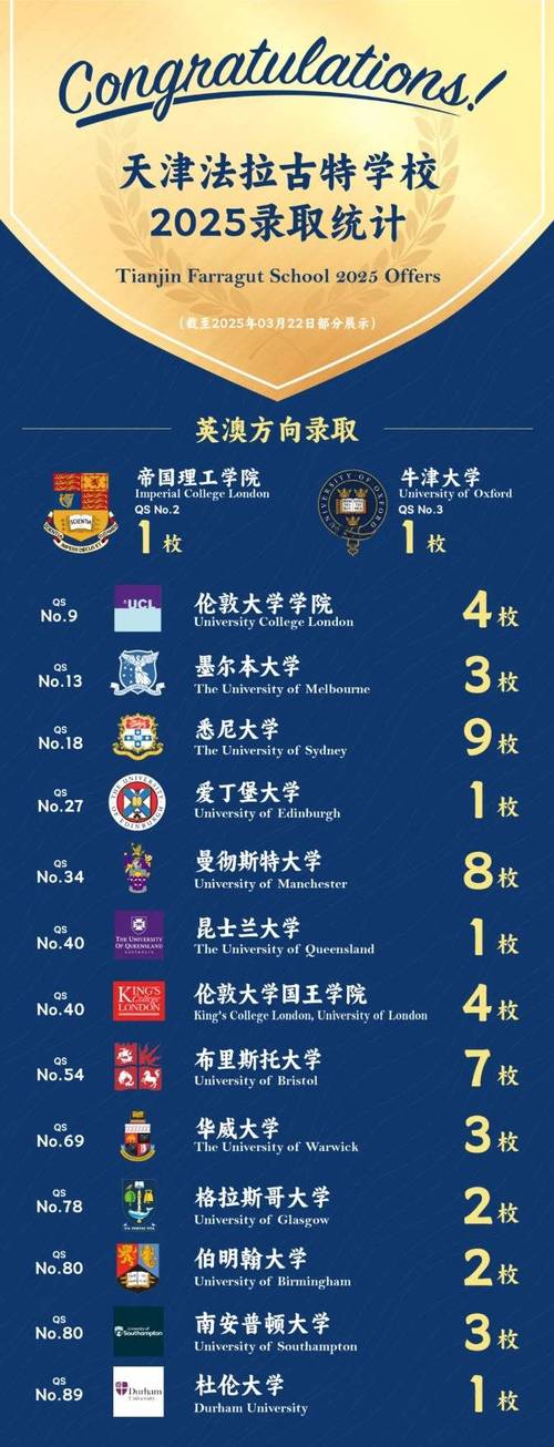 法拉古特學(xué)院AFA旗艦學(xué)校_法拉古特國(guó)際學(xué)校學(xué)費(fèi)_美國(guó)法拉古特學(xué)校天津校區(qū)