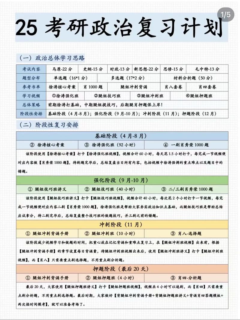 考研政治重點知識點_2025考研政治復習計劃_2025考研政治