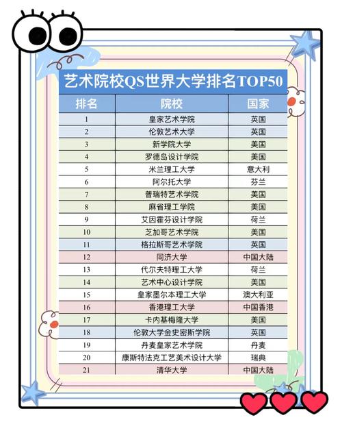 藝術(shù)生擇校參考_2022QS藝術(shù)與設(shè)計專業(yè)院校排名_歐洲設(shè)計學(xué)院