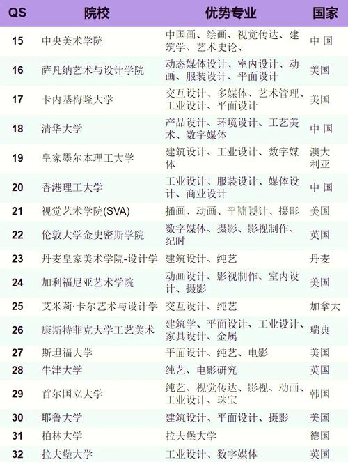 藝術(shù)生擇校參考_歐洲設(shè)計學(xué)院_2022QS藝術(shù)與設(shè)計專業(yè)院校排名