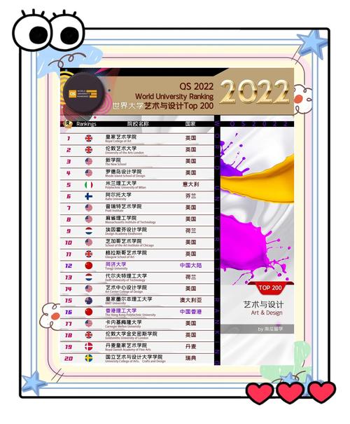 藝術(shù)生擇校參考_歐洲設(shè)計學(xué)院_2022QS藝術(shù)與設(shè)計專業(yè)院校排名