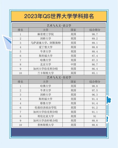 2022QS藝術(shù)與設(shè)計專業(yè)院校排名_藝術(shù)生擇校參考_歐洲設(shè)計學(xué)院