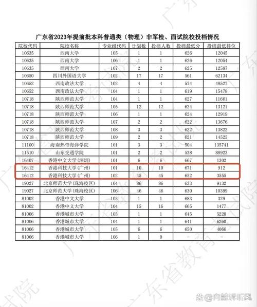 香港科技大學分數(shù)線_香港科技大學廣州錄取分數(shù)線_2024年香港科技大學廣州招生計劃