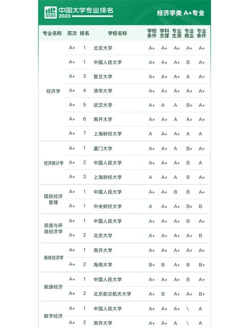 陜西高校A+專業(yè)數(shù)量_法律專業(yè)大學(xué)排名_陜西大學(xué)專業(yè)排名