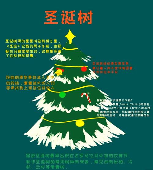 圣誕節英文賀卡_圣誕節歷史由來發展現實意義_圣誕節文化習俗傳統