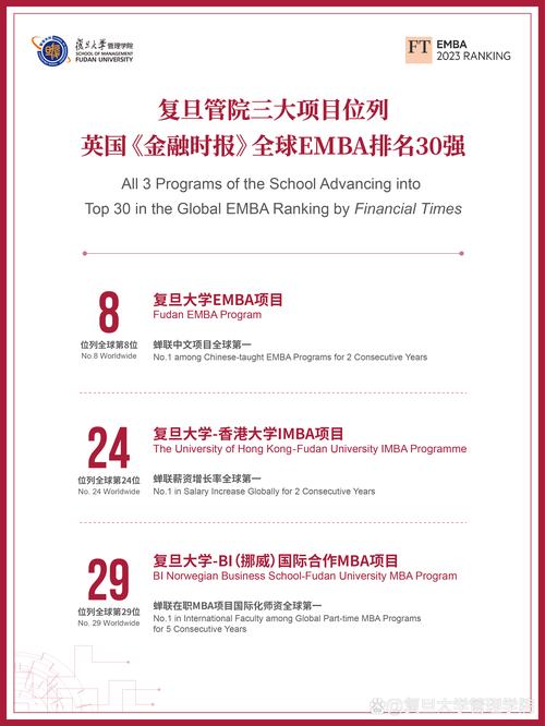 英國(guó)金融時(shí)報(bào)全球EMBA百?gòu)?qiáng)排名_香港科技大學(xué)emba_中國(guó)商學(xué)院EMBA排名
