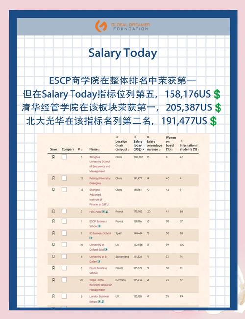 英國(guó)金融時(shí)報(bào)全球EMBA百?gòu)?qiáng)排名_香港科技大學(xué)emba_中國(guó)商學(xué)院EMBA排名