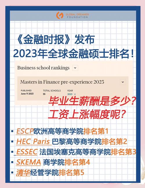 中國(guó)商學(xué)院EMBA排名_香港科技大學(xué)emba_英國(guó)金融時(shí)報(bào)全球EMBA百?gòu)?qiáng)排名