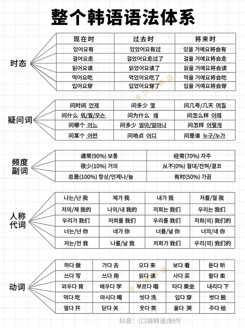 為什么韓語難學 語法 發音 文化_韓語難學嗎_韓語學習難度分析 語法 發音 文化