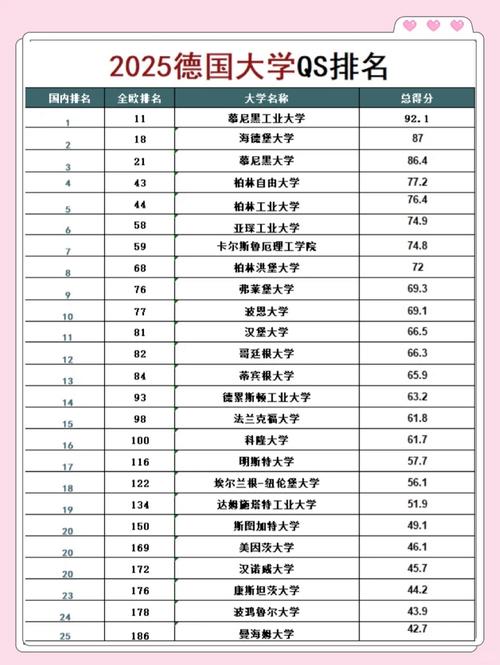 法蘭克福大學(xué)_德國(guó)大學(xué)留學(xué)條件_德國(guó)大學(xué)申請(qǐng)要求
