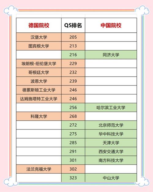 德國(guó)大學(xué)申請(qǐng)要求_法蘭克福大學(xué)_德國(guó)大學(xué)留學(xué)條件