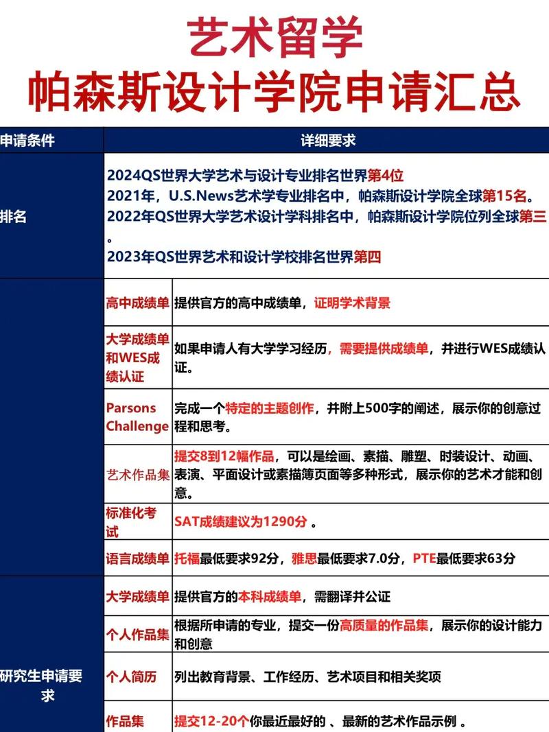 帕森斯學院_帕森斯設計學院留學費用_帕森斯設計學院學費標準