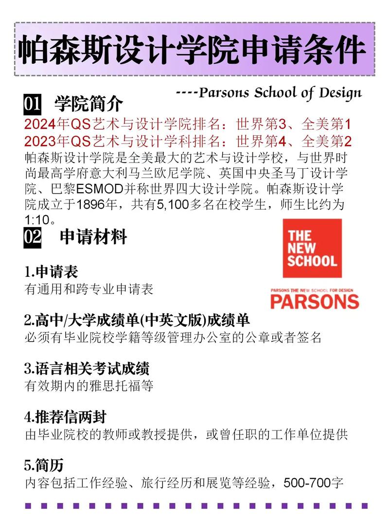 帕森斯學院_帕森斯設計學院學費標準_帕森斯設計學院留學費用