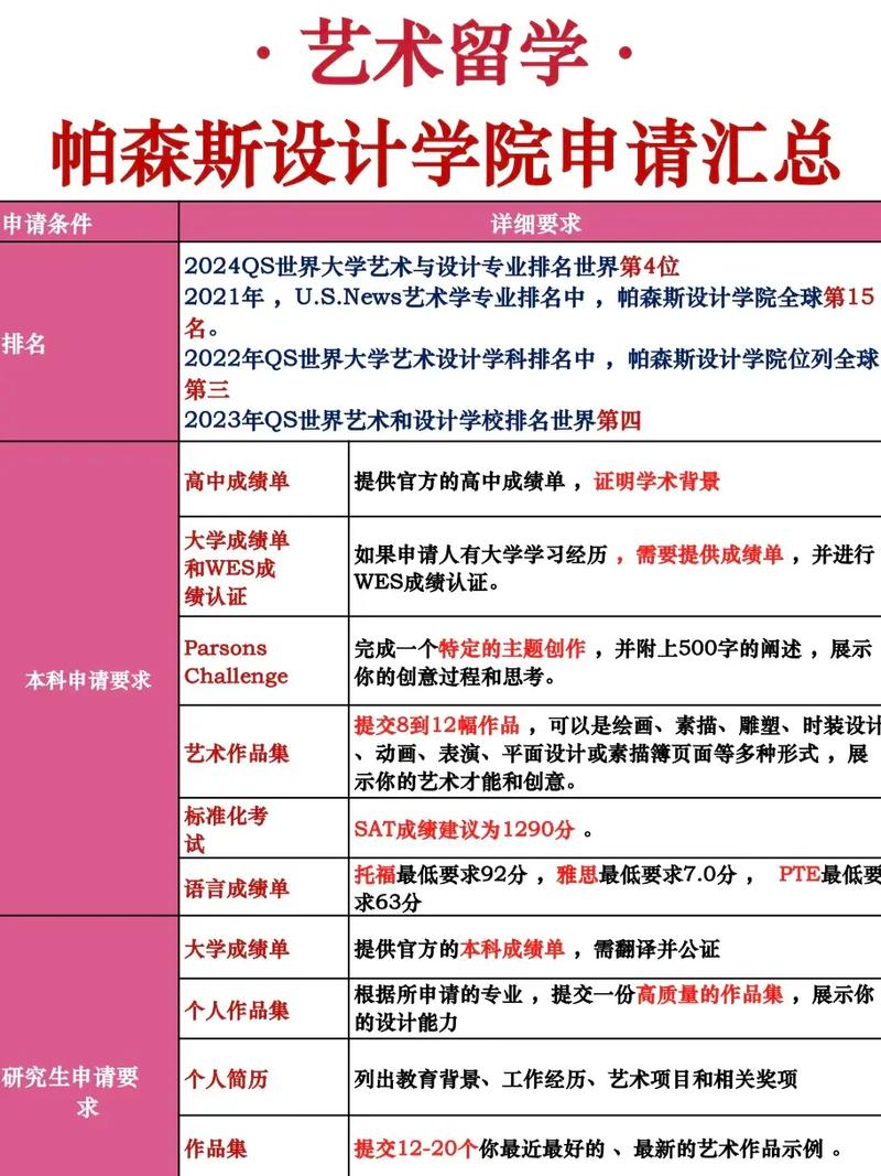 帕森斯設計學院學費標準_帕森斯學院_帕森斯設計學院留學費用