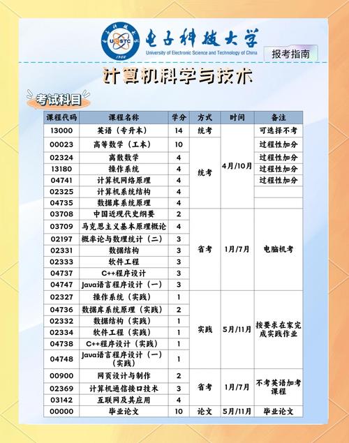 香港科技大學(xué)文學(xué)士（人文及數(shù)碼科技）課程_香港科技大學(xué)本科招生_香港科技大學(xué)面試