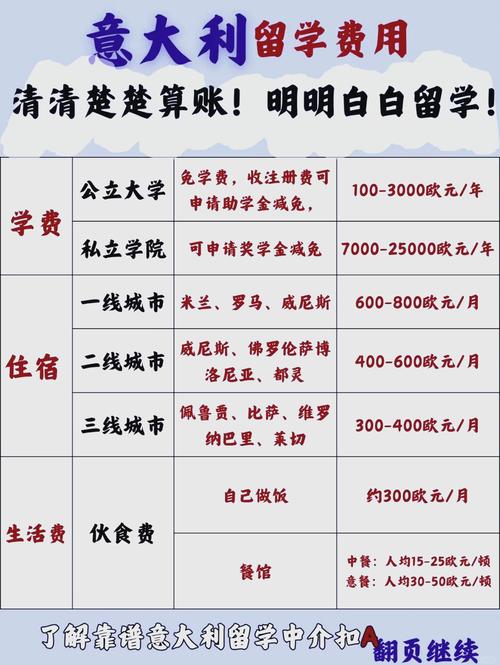 去意大利留學(xué)費用_意大利留學(xué)費用明細_去意大利留學(xué)保證金要求