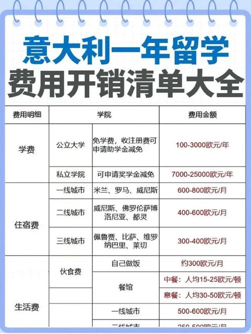 去意大利留學(xué)費用_意大利留學(xué)費用明細_去意大利留學(xué)保證金要求