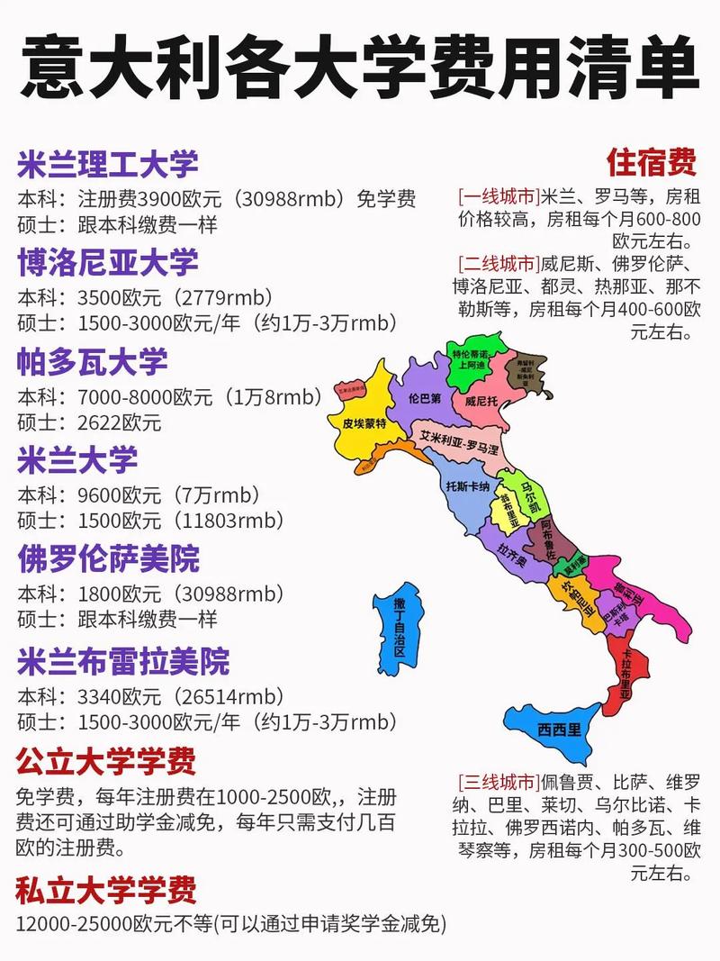意大利大學官網課程信息_去意大利留學咨詢_意大利公立大學注冊費