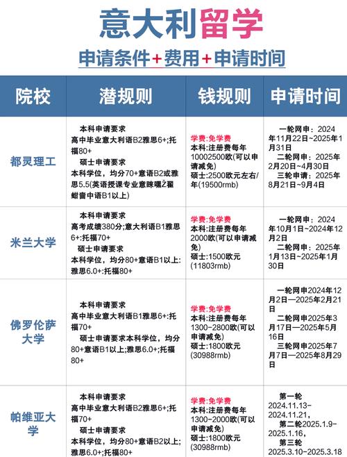 意大利大學官網課程信息_意大利公立大學注冊費_去意大利留學咨詢