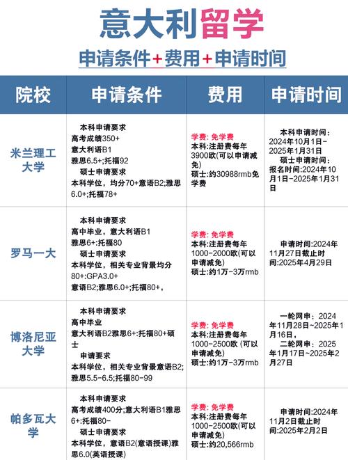 意大利大學官網課程信息_意大利公立大學注冊費_去意大利留學咨詢