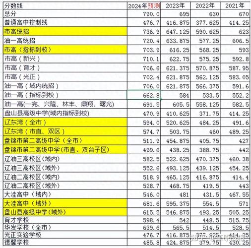 盤錦中考成績查詢入口網址_2018年盤錦中考成績公布時間_盤錦市中考成績查詢