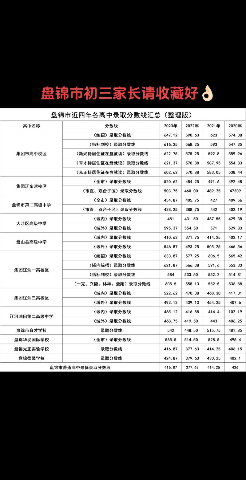 2018年盤錦中考成績公布時間_盤錦中考成績查詢入口網址_盤錦市中考成績查詢