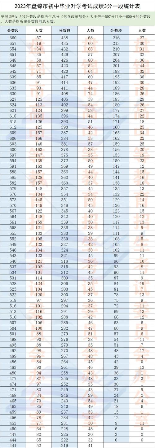 2018年盤錦中考成績公布時間_盤錦市中考成績查詢_盤錦中考成績查詢入口網址