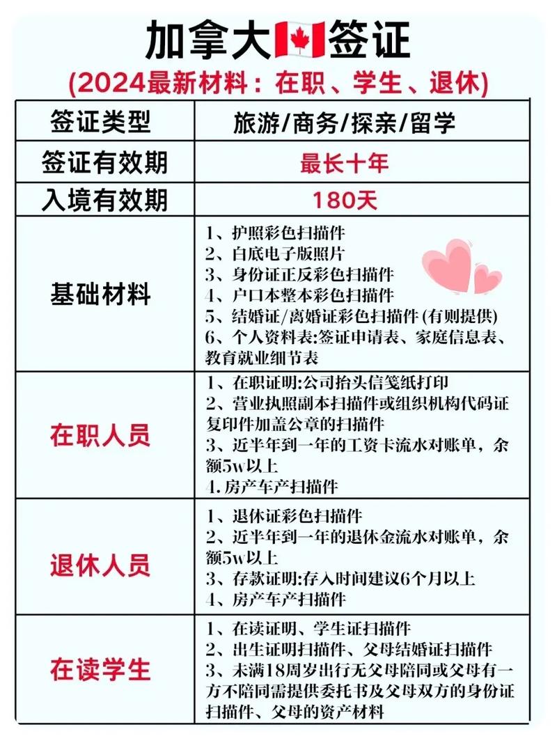 加拿大陪讀簽證申請流程_陪讀簽證_加拿大訪問簽證加探親簽辦理條件