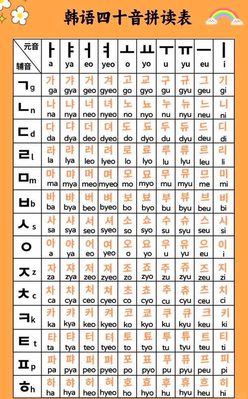 韓語音標學習_韓語在線學習_韓語入門音標教學