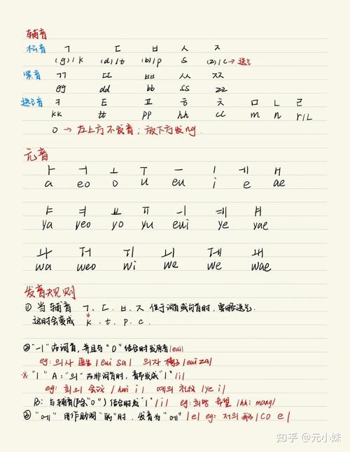韓語入門音標教學_韓語音標學習_韓語在線學習